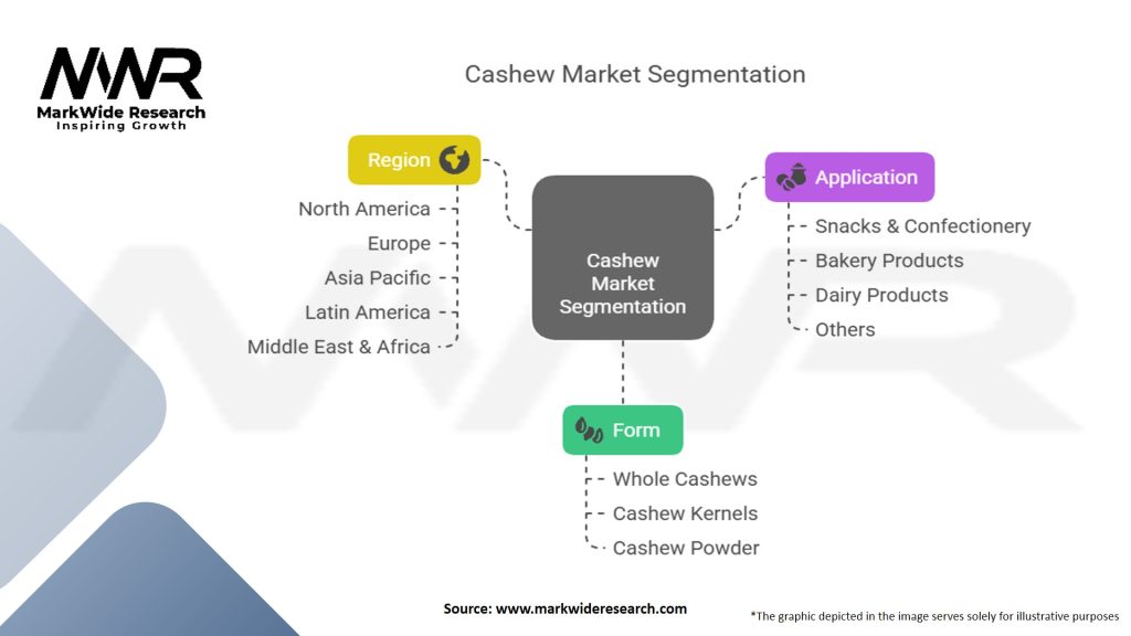 Cashew Market Segmentation