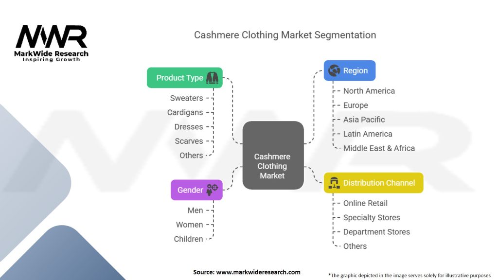 Cashmere Clothing Market