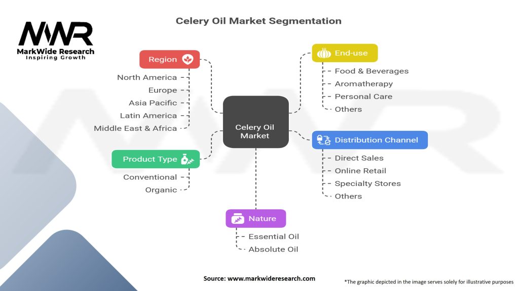 Celery Oil Market Segmentation