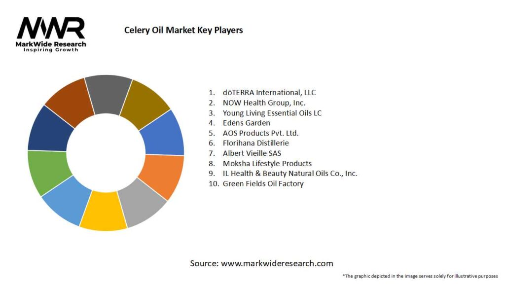 Celery Oil Market Key Players