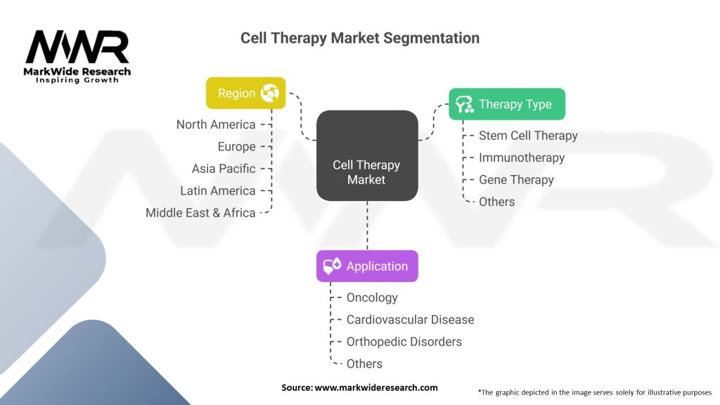 Cell Therapy Market Segmentation