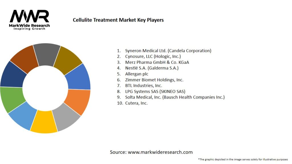 Cellulite Treatment Market