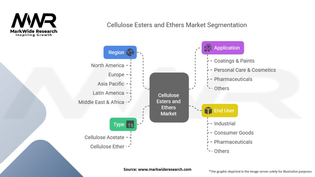 Cellulose Esters And Ethers Market Segmentation
