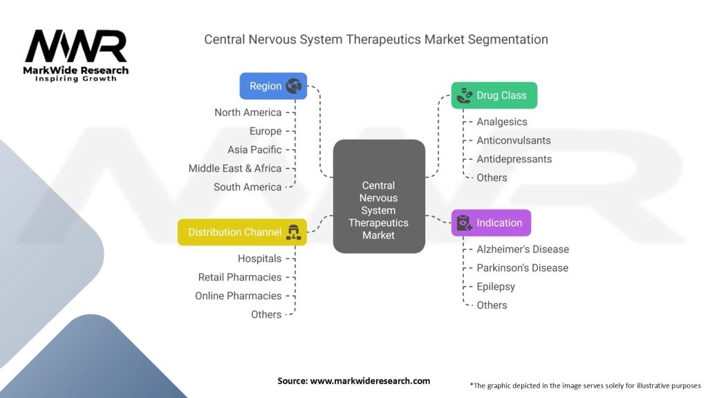 Central Nervous System Therapeutics Market