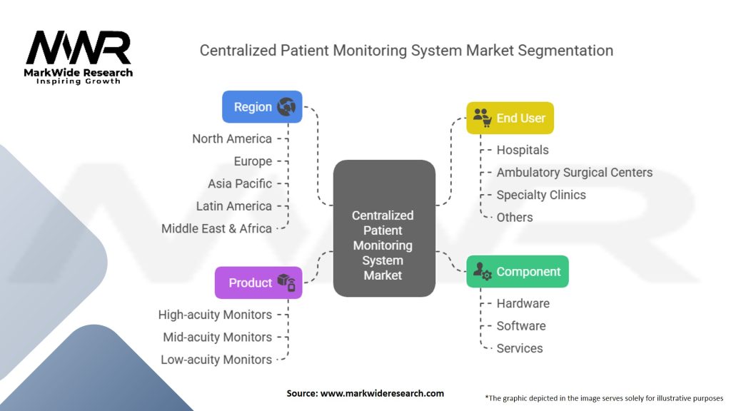 Centralized Patient Monitoring System Market