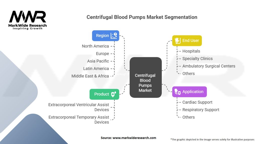 Centrifugal Blood Pumps Market