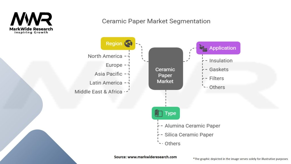 Ceramic Paper Market Segmentation