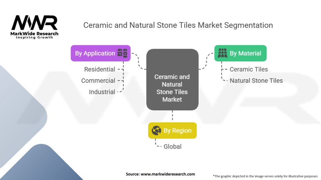 Ceramic And Natural Stone Tiles Market