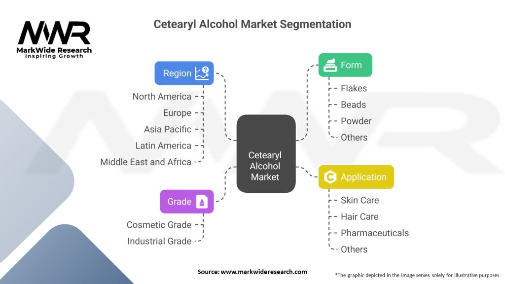 Cetearyl Alcohol Market Segmentation