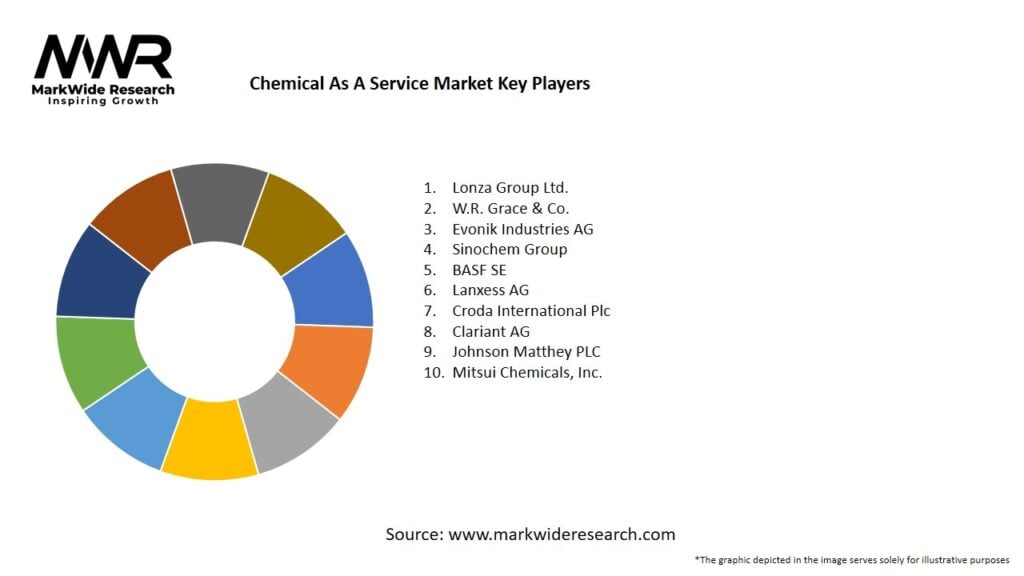 Chemical As A Service Market
