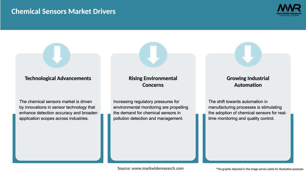 Chemical Sensors Market Drivers
