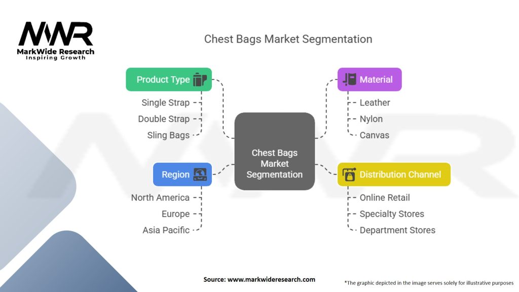 Chest Bags Market