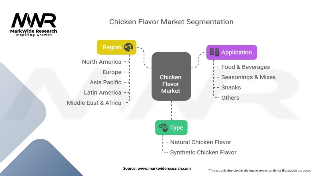 Chicken Flavor Market
