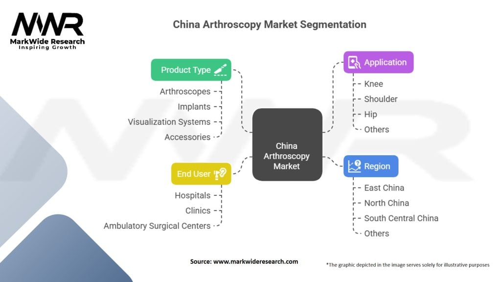 China Arthroscopy Market Segmentation