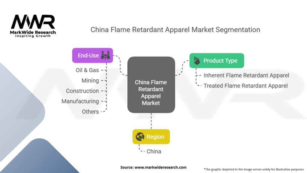 China Flame Retardant Apparel Market