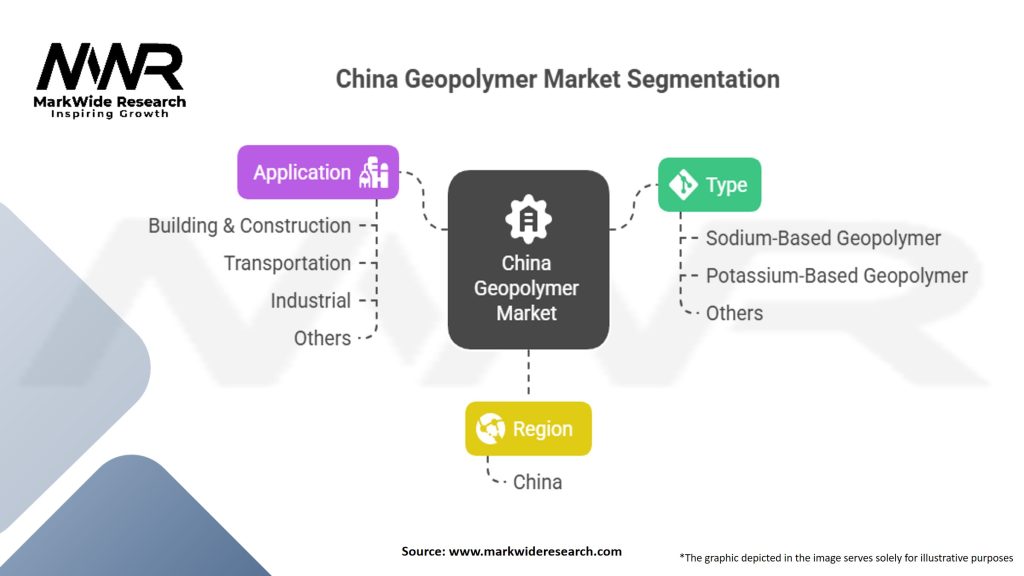 China Geopolymer Market
