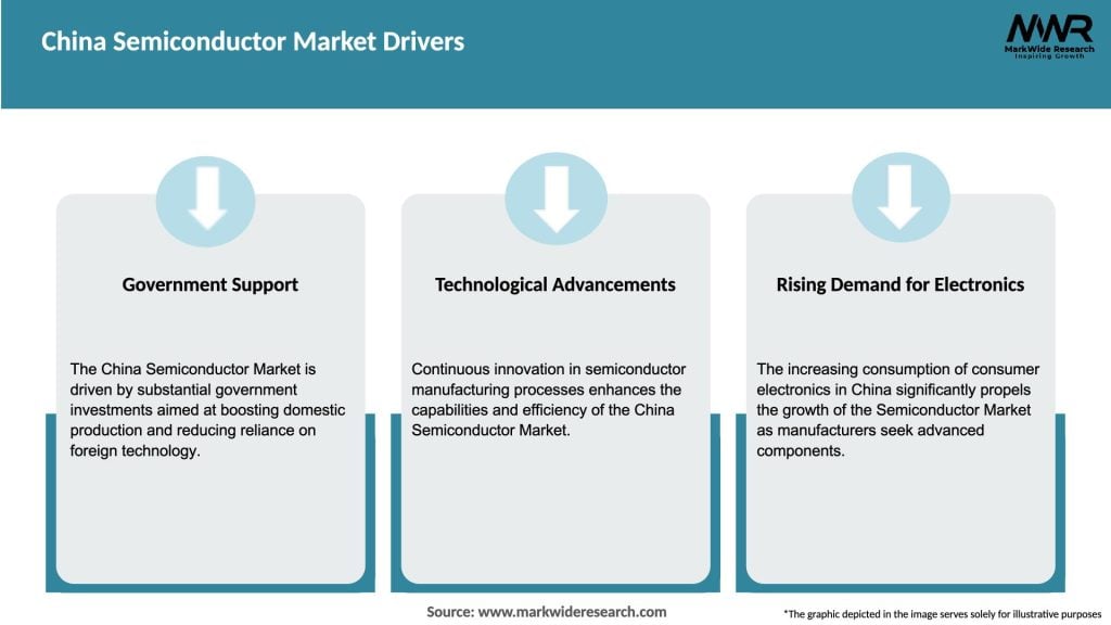 China Semiconductor Market Drivers