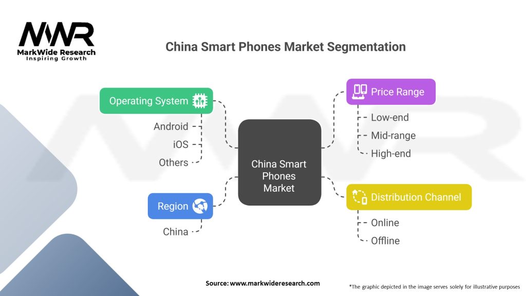 China Smart Phones Market 