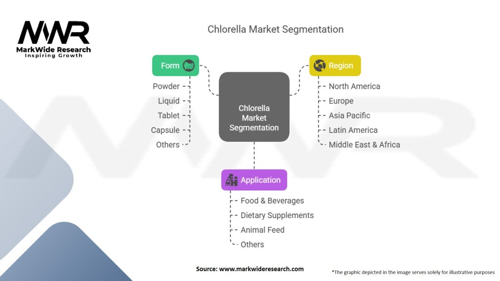 Chlorella Market Segmentation