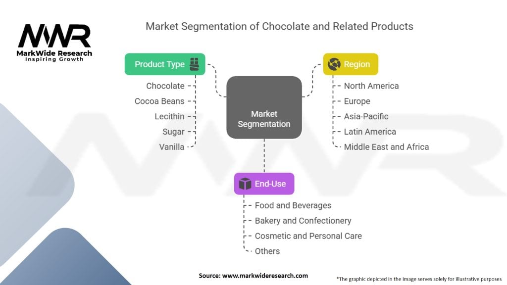 Chocolate