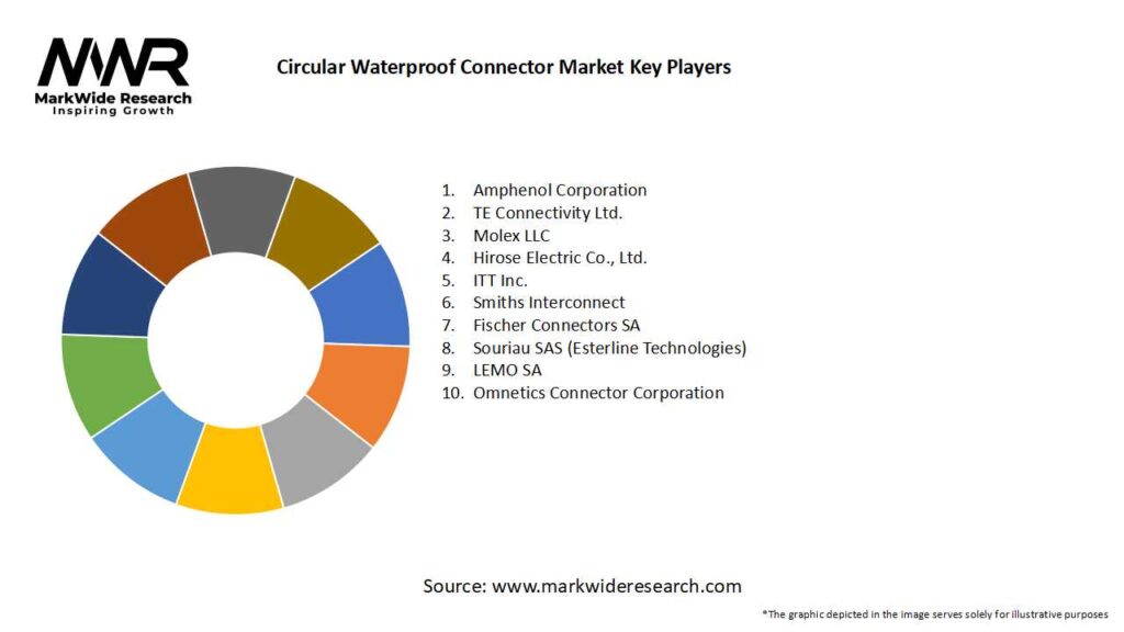 Circular Waterproof Connector Market 