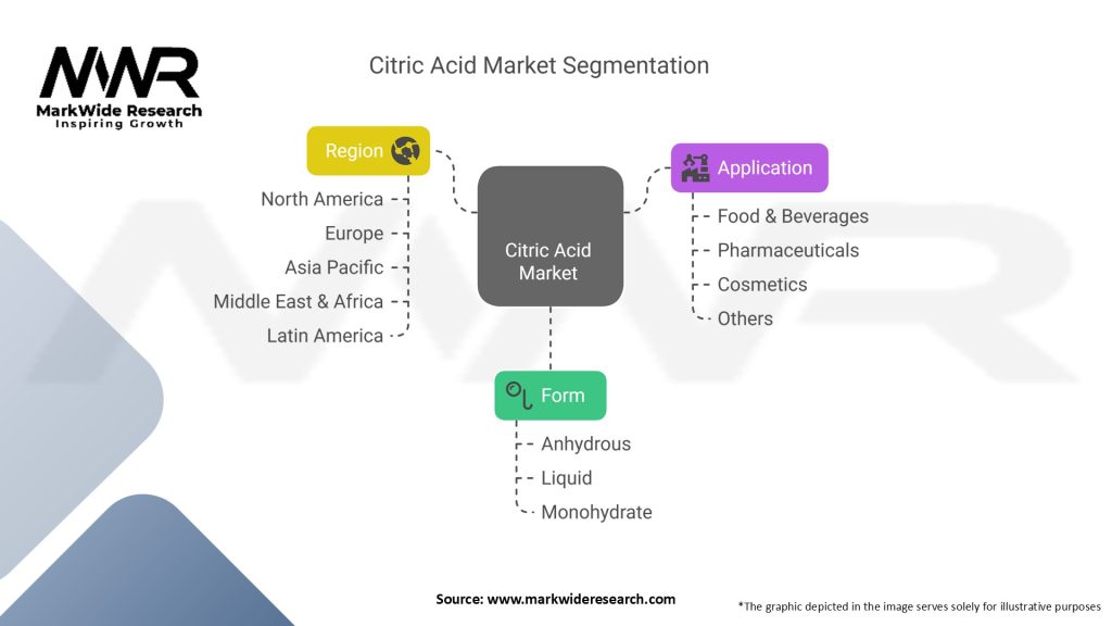 Citric Acid Market Segmentation