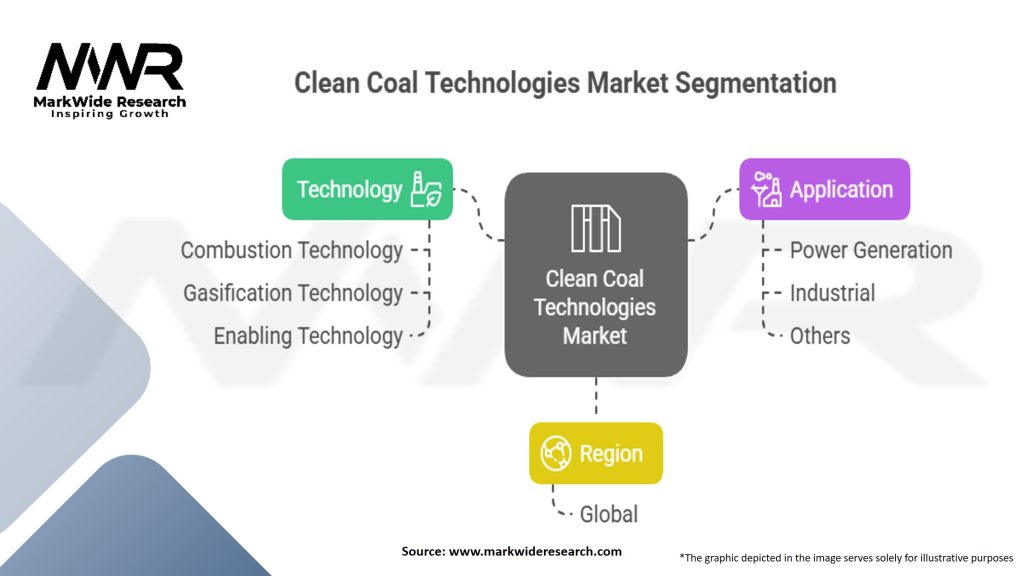 Clean Coal Technologies Market Segmentation