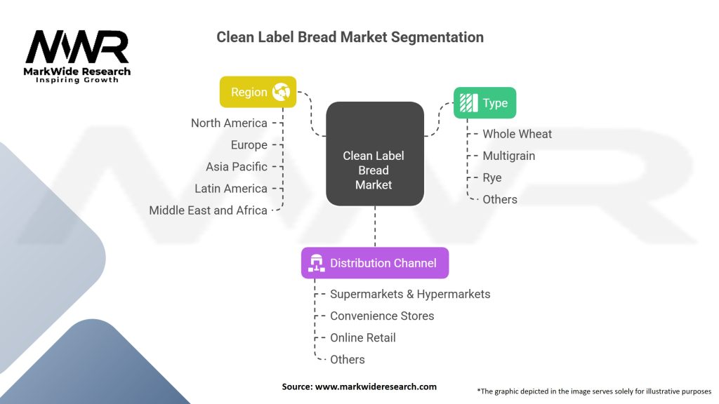 Clean Label Bread Market Segmentation