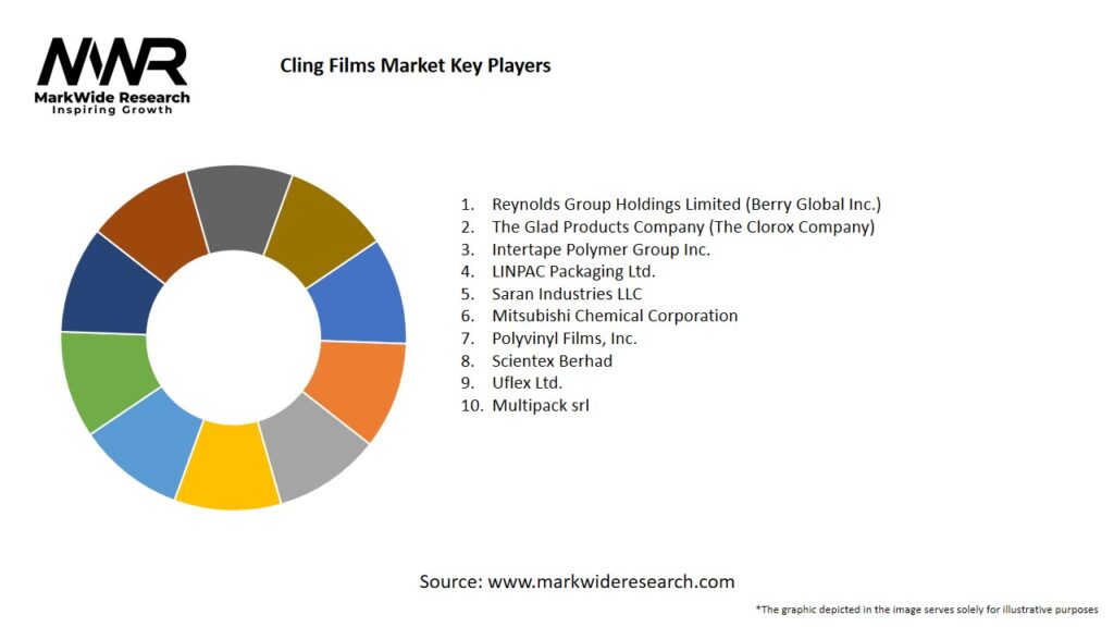 Cling Films Market Key Players