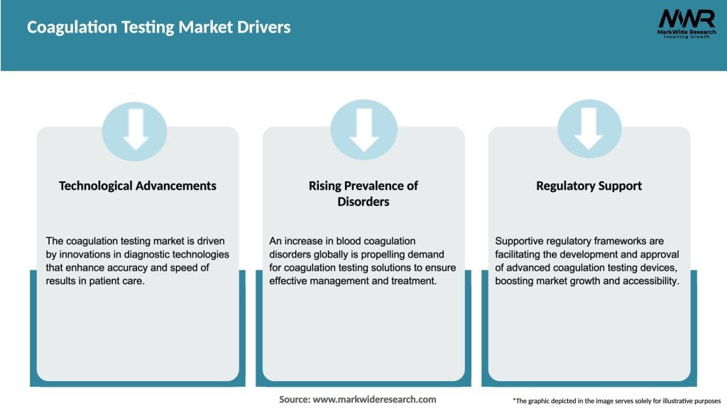 Coagulation Testing Market Drivers