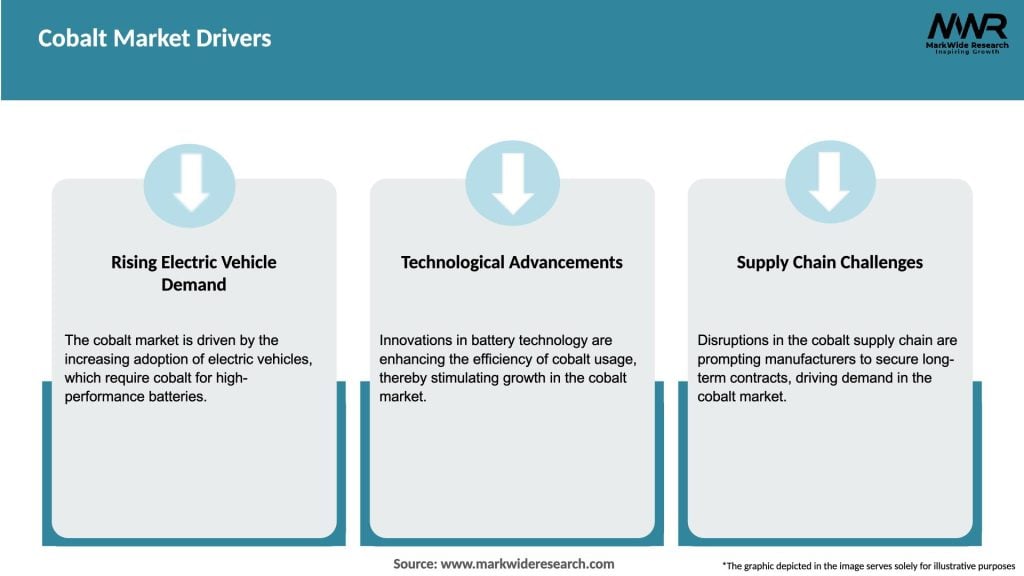Cobalt Market Drivers