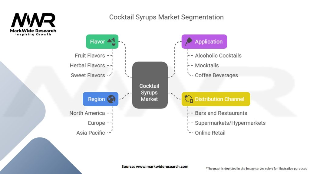 Cocktail Syrups Market Segmentation