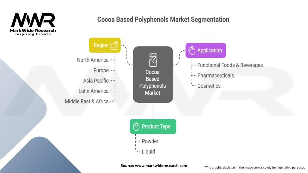 Cocoa Based Polyphenols Market