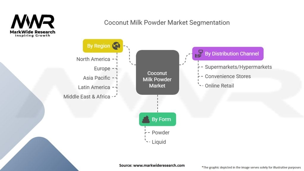 Coconut Milk Powder Market