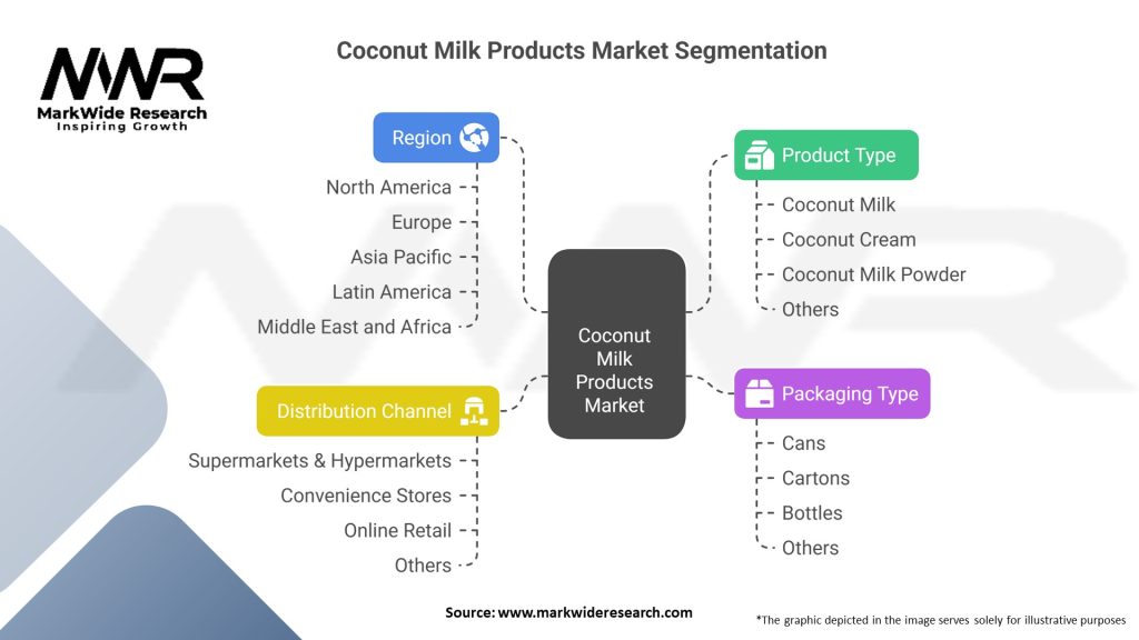 Coconut Milk Products Market Segmentation