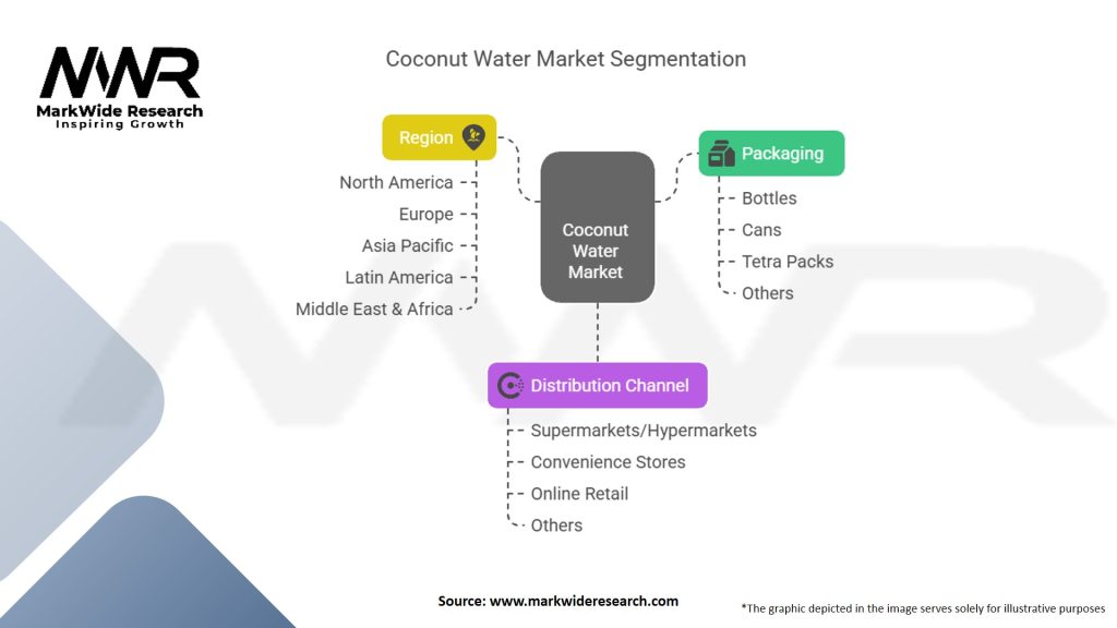 Coconut Water Market Segmentation