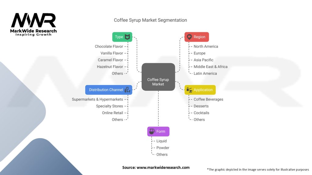 Coffee Syrup Market Segmentation