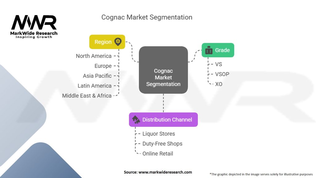 Cognac Market Segmentation