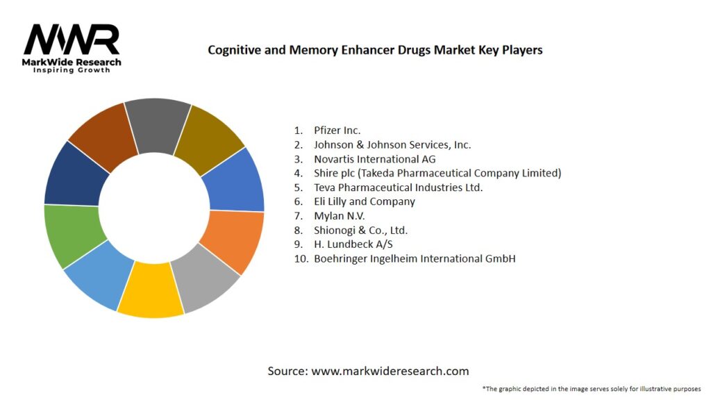 Cognitive and Memory Enhancer Drugs Market Key Players