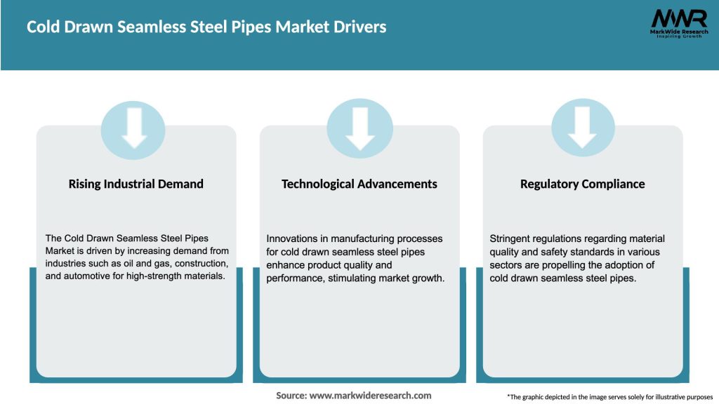 Cold Drawn Seamless Steel Pipes Market Drivers