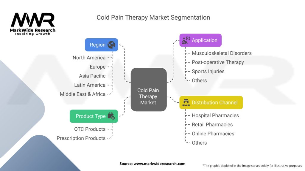 Cold Pain Therapy Market Segmentation