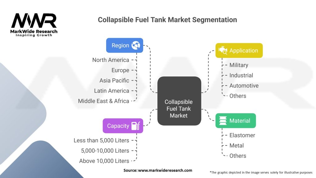 Collapsible Fuel Tank Market 
