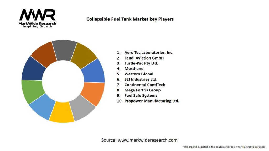 Collapsible Fuel Tank Market