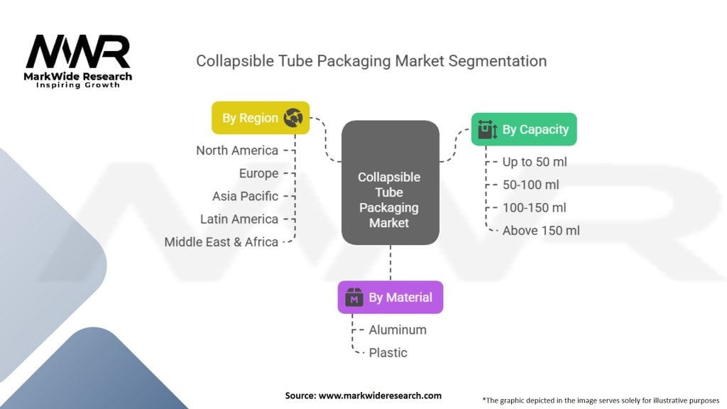 Collapsible Tube Packaging Market