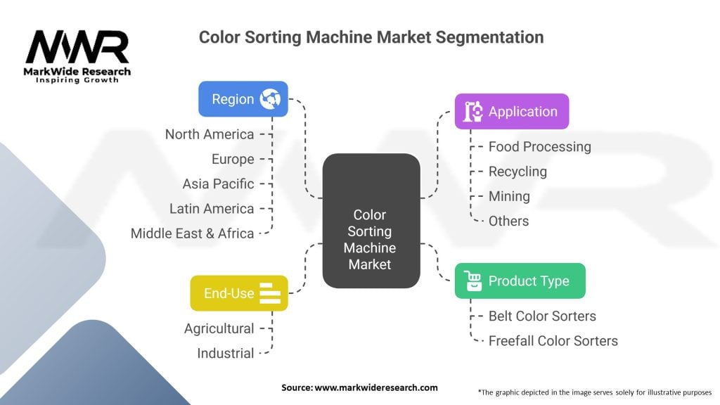 Color Sorting Machine Market