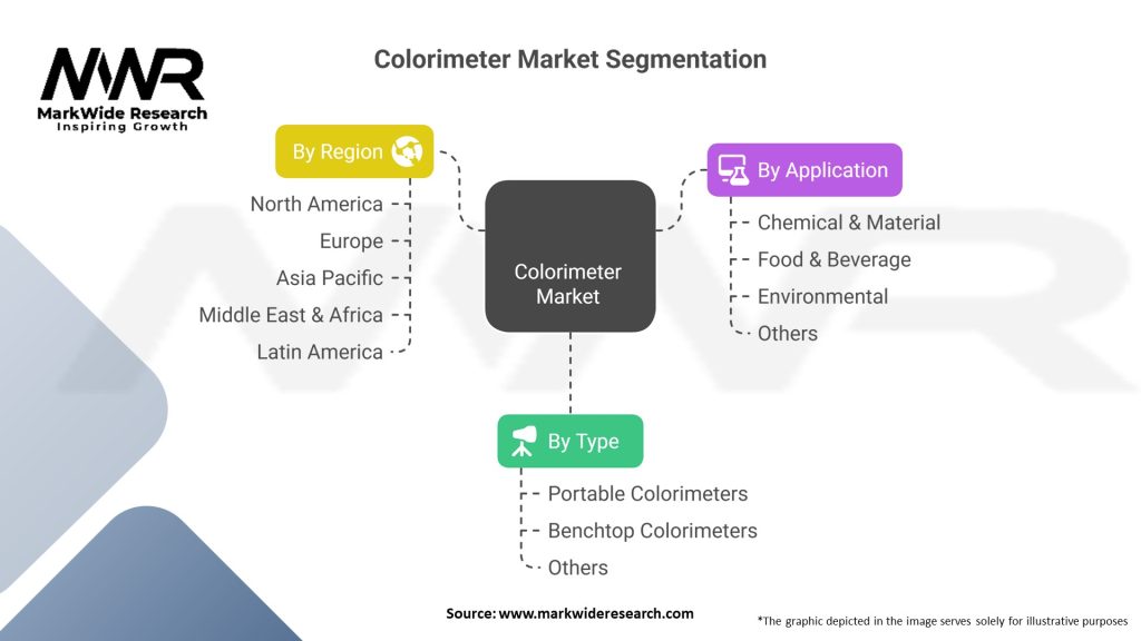 Colorimeter Market
