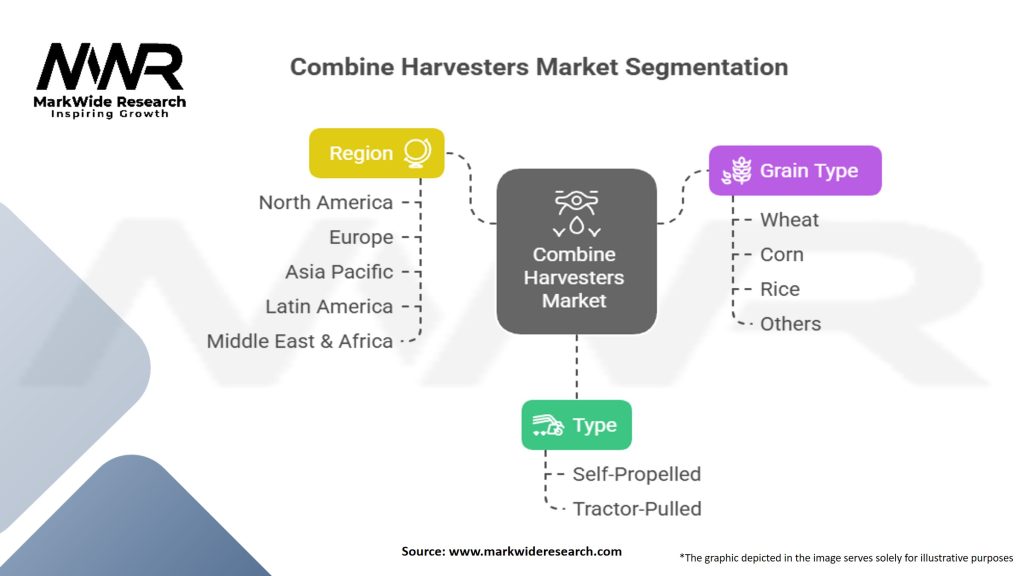 Combine Harvesters Market Segmentation