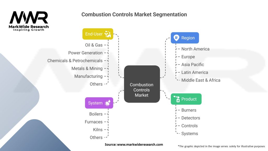 Combustion Controls Market