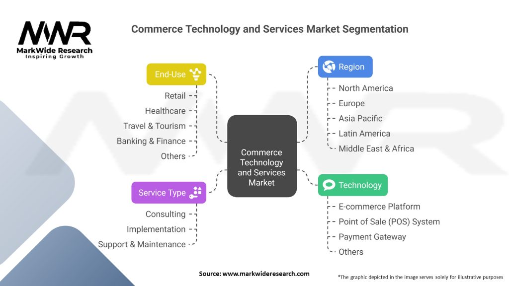 Commerce Technology and Services Market