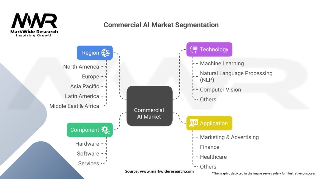 Commercial AI Market